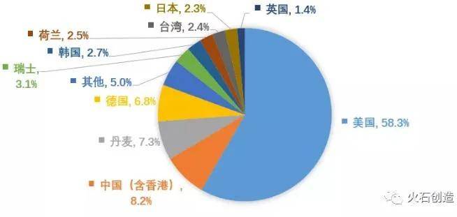 美国gdp世界占比排名_这种让世界倍感绝望,未来每年将耗费2万多亿美元的疾病,到底是什么(3)