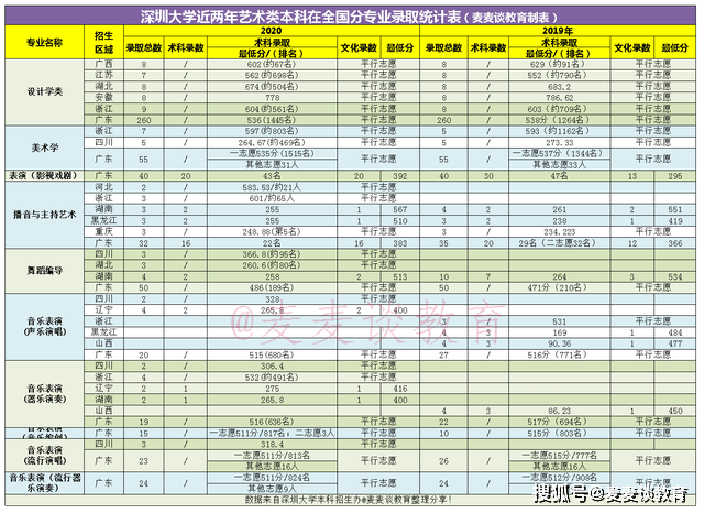 2020各省的录取分数_985分数:中南大学2020在全国31省市各批各专业录取最