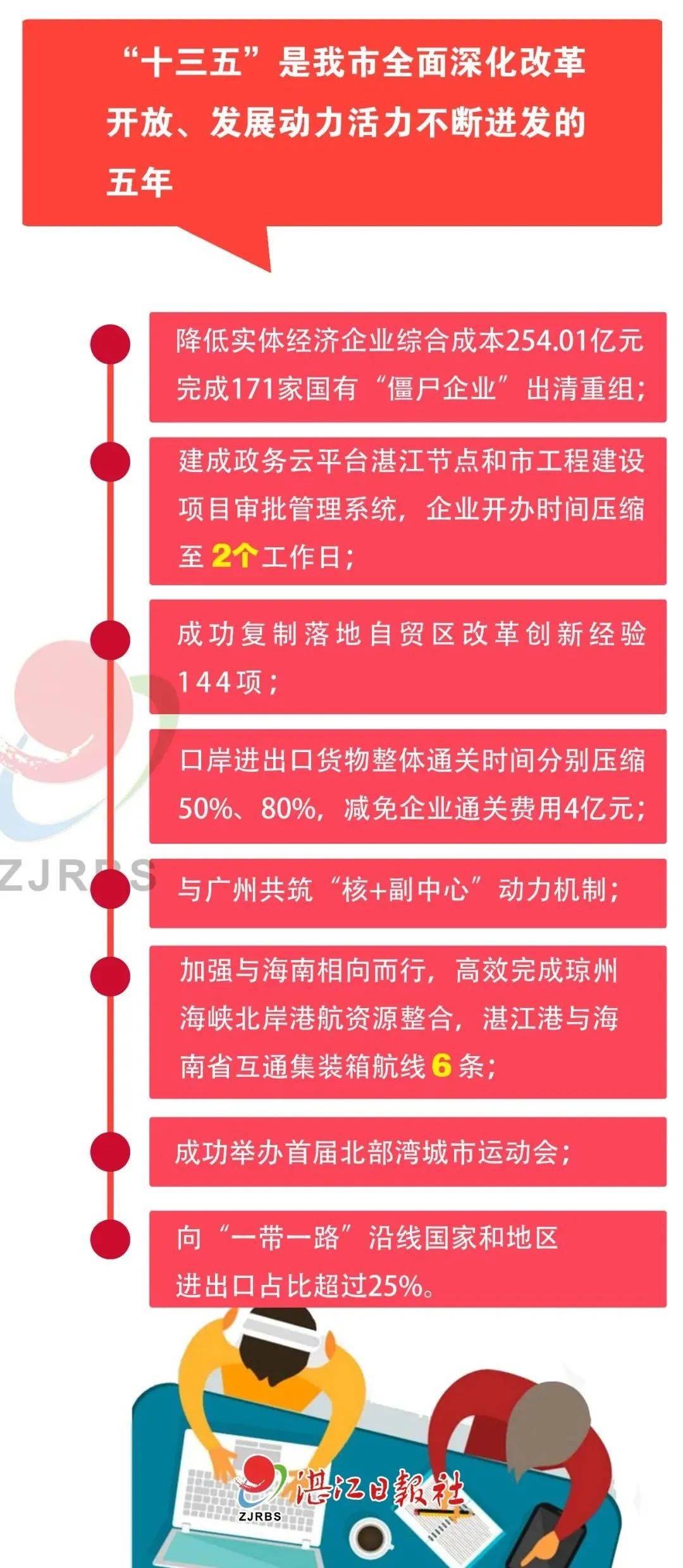 20年湛江gdp_2020年一季度湛江市各区县市人均GDP新数据(3)