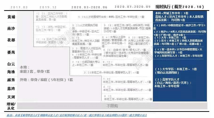 2020南沙区每个季度gdp_广州各区前三季度GDP出炉,看看南沙区排第几(2)