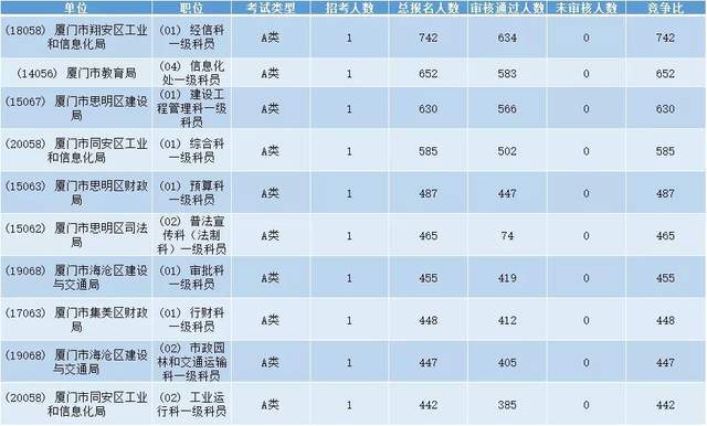 2020年翔安人口有多少_云浮市镇安有多少人口(3)