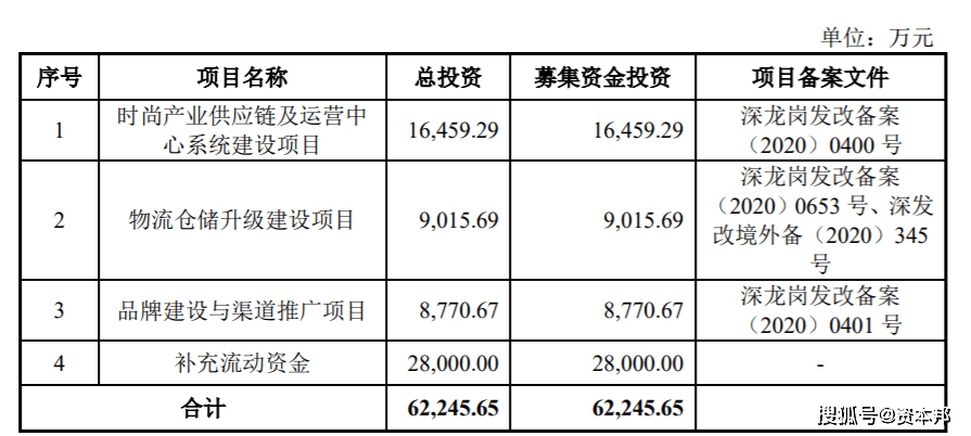 跨境电商代运营收费标准 24f3ef0f2d6b4e7291216f15bec55922.png