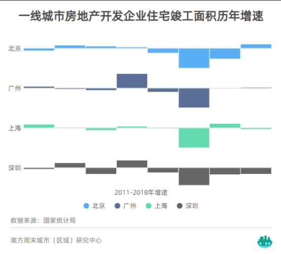 上海市打工人口_上海市人口密度分布图