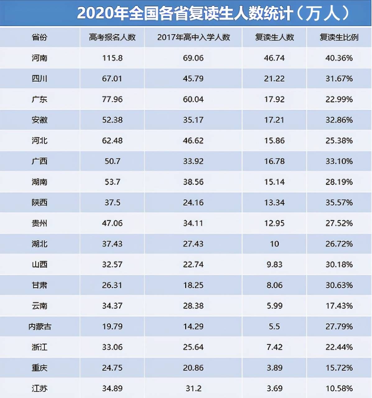 韩国人口数量2020_韩国人口密度分布图(3)