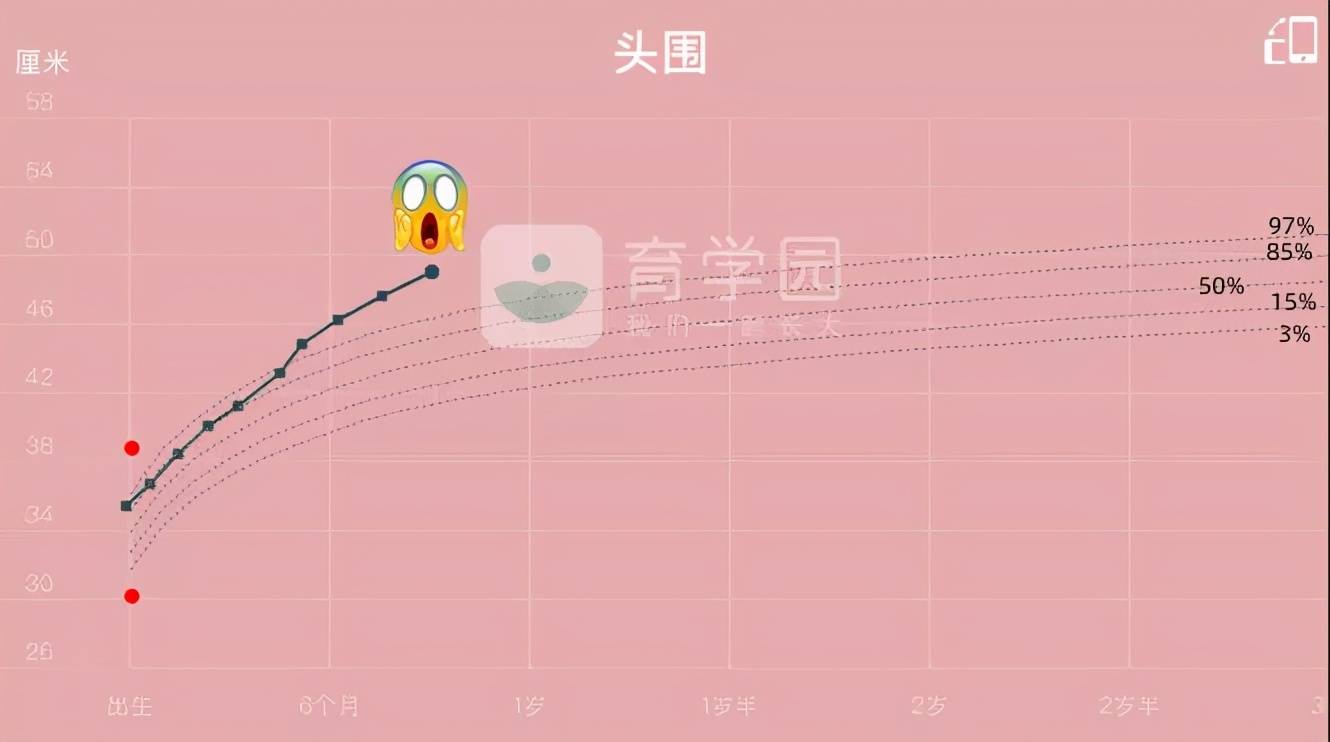 宝宝头围大小决定智商不不不聪明的脑袋长这样