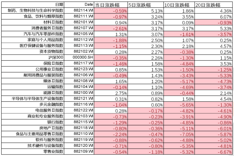 提高新经济在经济总量占比