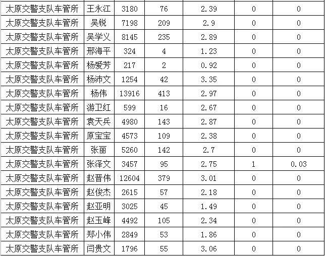 人口警察比例标准_人口走失比例图(2)