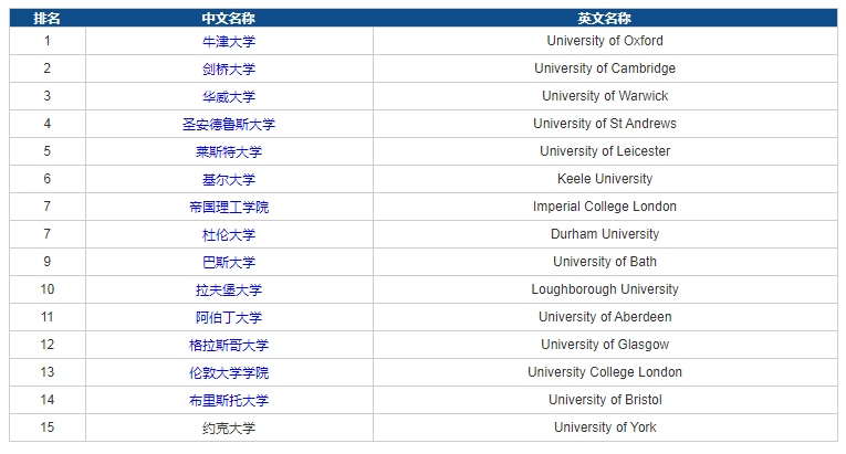 精算学专业排名_张伟专业团队