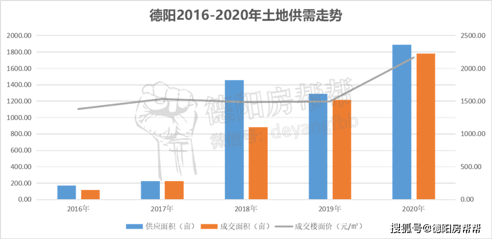 德阳市人口自然增长率_德阳市人民医院照片(3)