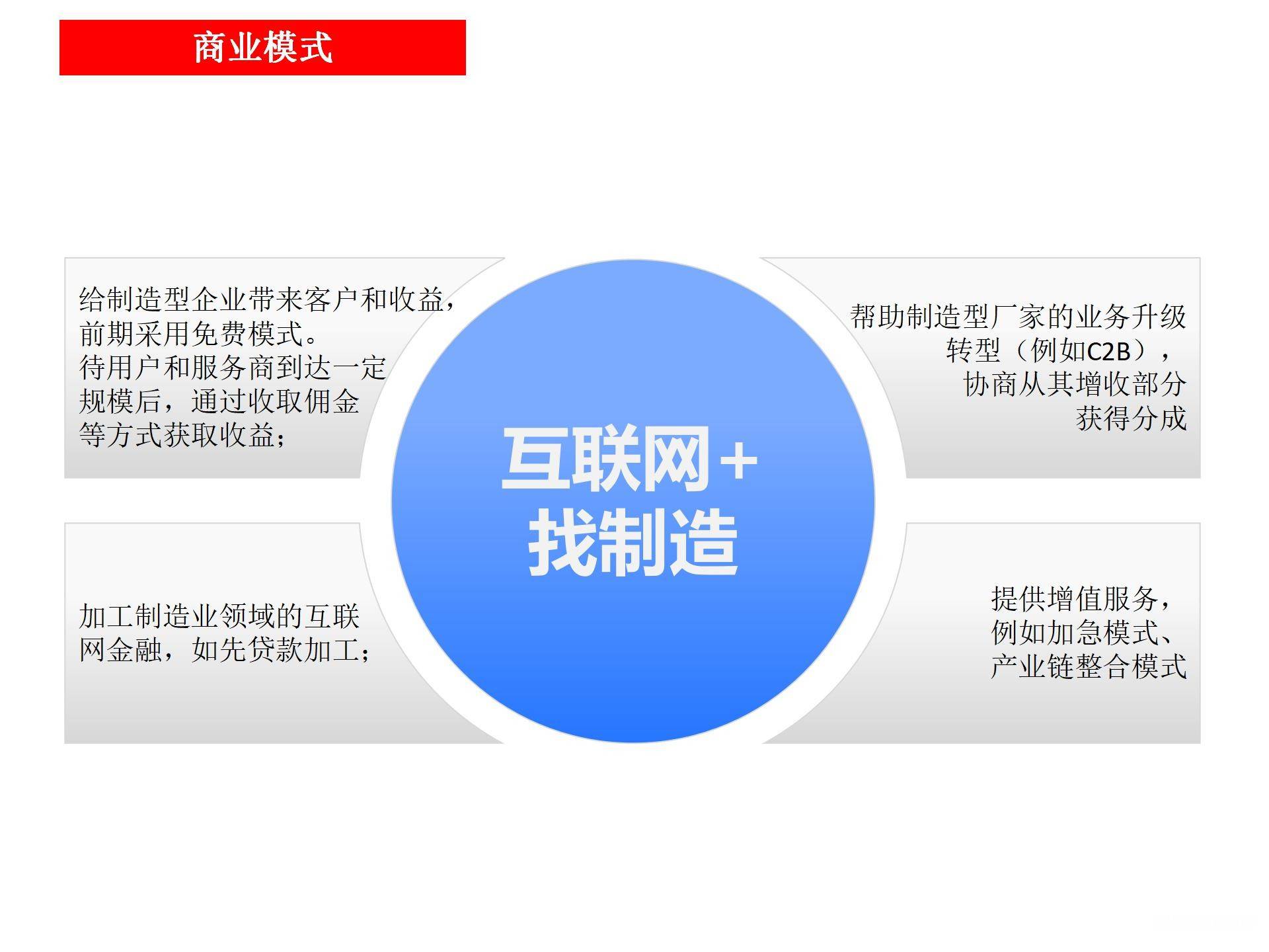 找制造商业计划书： 3D打印加工im体育制造互联网平台(图2)