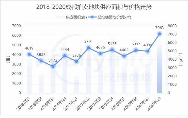 成都彭州2020GDP为何负增长_2020年成都GDP增长4.0 经济运行加快恢复 发展态势稳步向好(3)