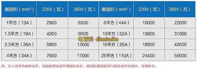 多少功率用多少平方米电线电线电流计算及最大功率计算公式