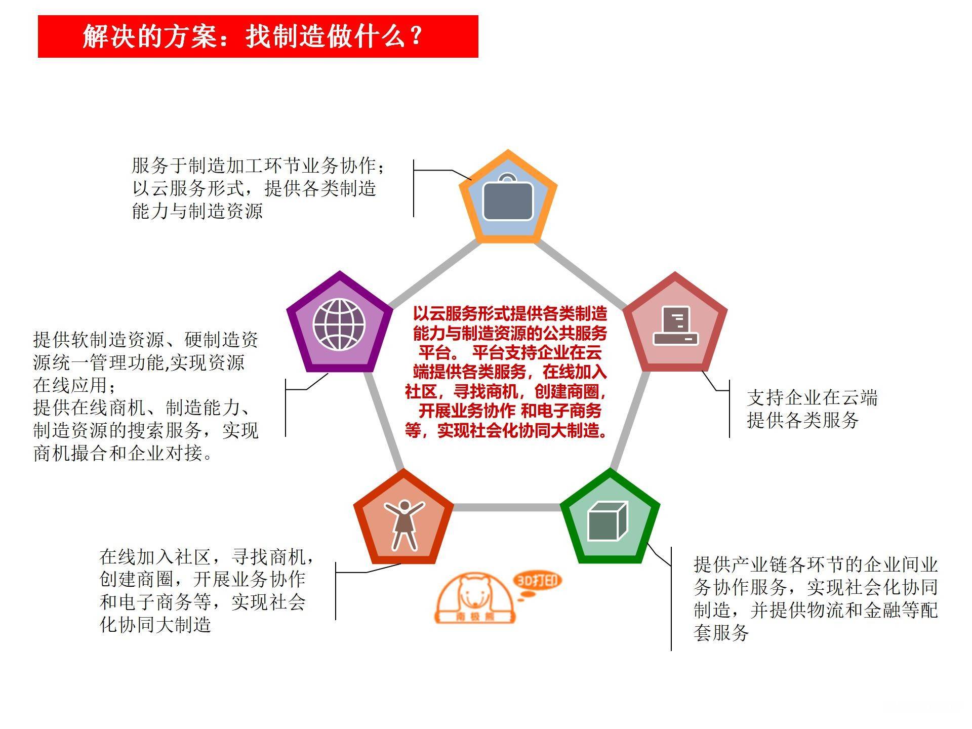 找制造商业计划书： 3D打印加工im体育制造互联网平台(图1)