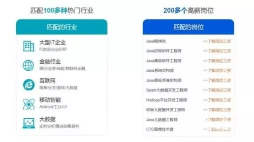 大学生可以当Java工程师吗，学Java开发值得吗？_www.itpxw.cn