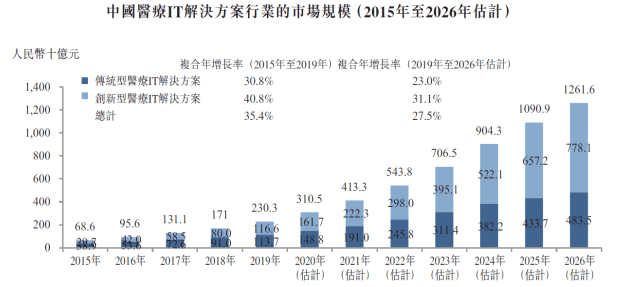 机器人|RPA掀起全球资本投资热，新纽科技（09600-HK）先发优势显著