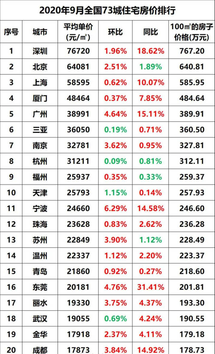 2020洛阳gdp超厦门_洛阳白牡丹王一博(3)