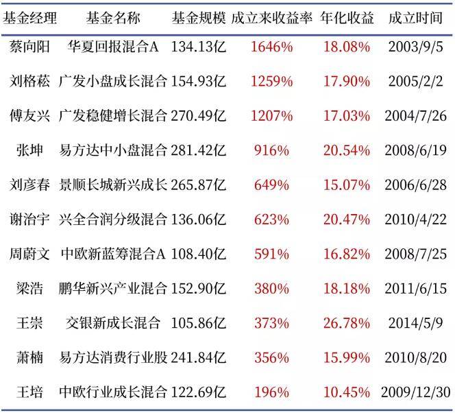 总收入来求GDP