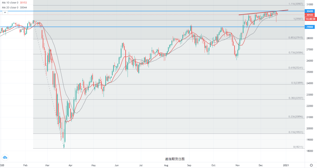 9000亿美元GDP_100美元图片
