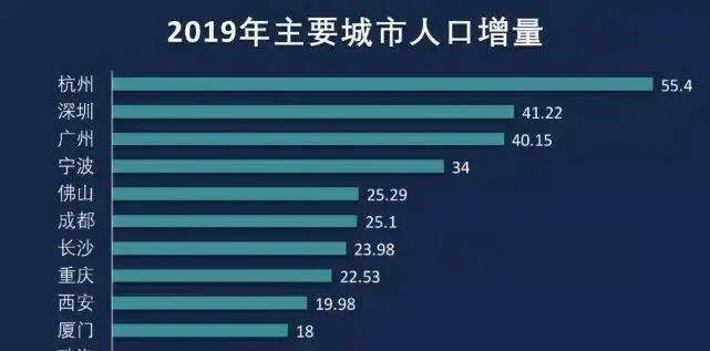 城市gdp跟我们有什么关系_31省份前三季度GDP出炉 西宁房价怎么走 看看GDP增速(2)