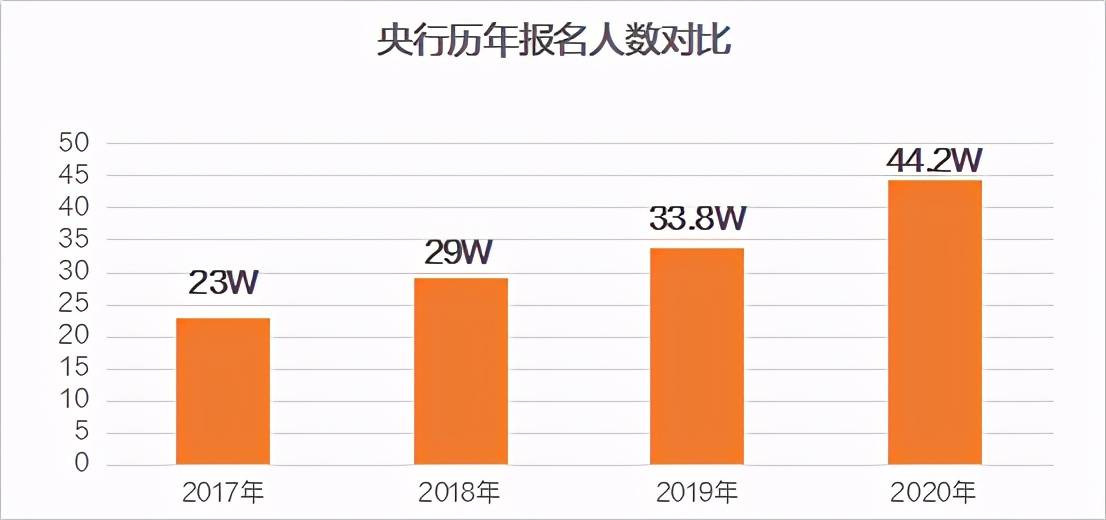 央行招聘人口_招聘广告