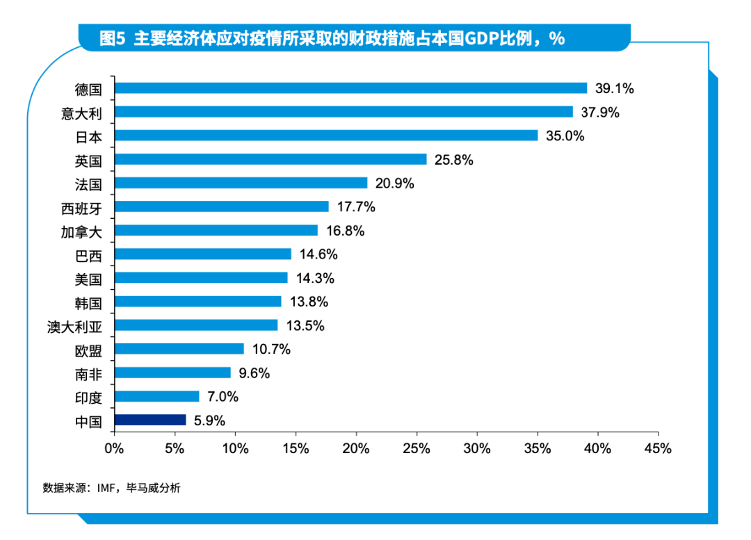 2021宏观经济总量_宏观经济