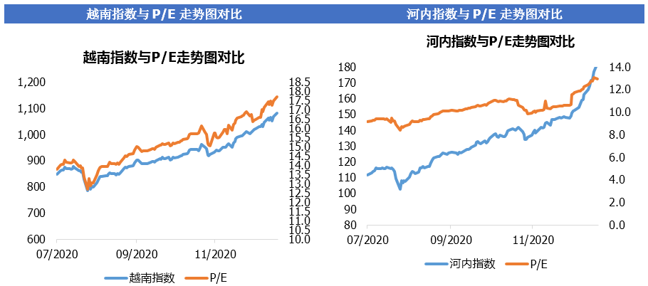 2020年越南外资投资_越南股市日评2020年12月03日:越指尾盘拉升,市场持续