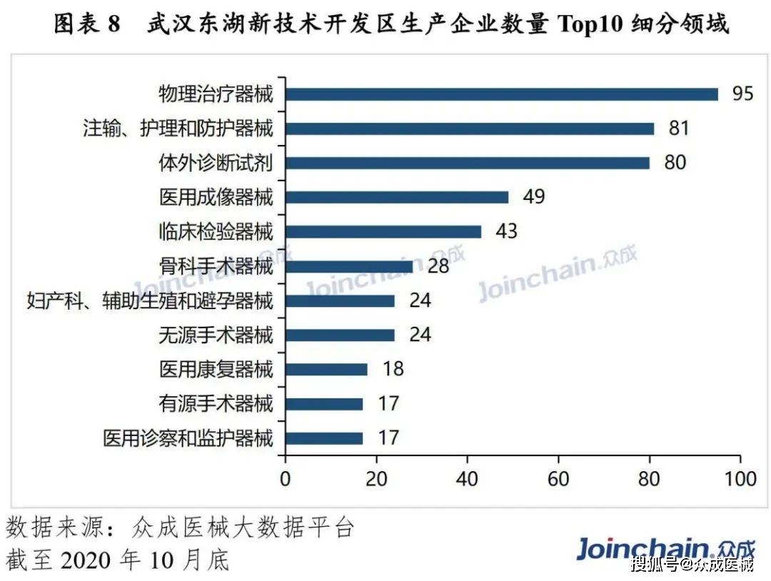 医疗器械gdp是哪些企业_医疗器械