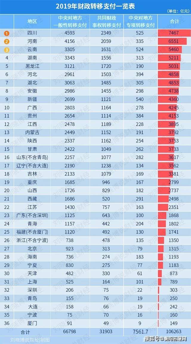 目前 全国已有多少万农林转移人口(3)