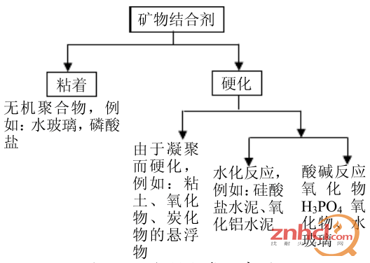 层析分离物质的原理及Rf值是什么_层析柱原理