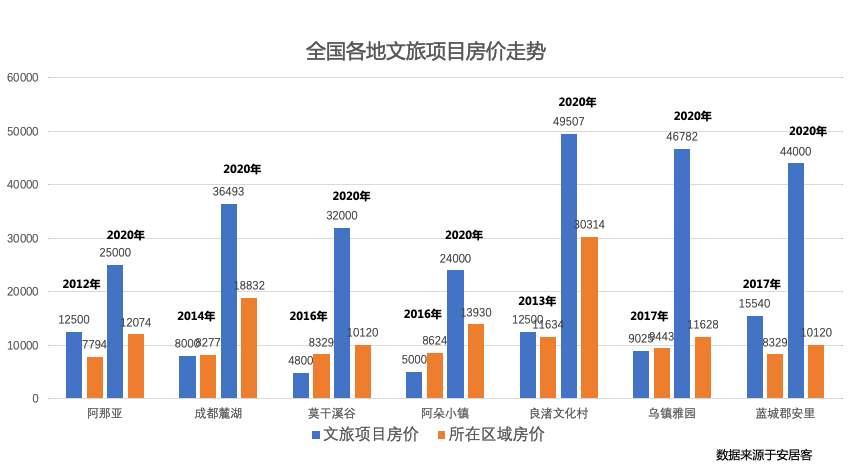 四川gdp成都一枝独秀_2017年成都市房地产市场相关政策回顾