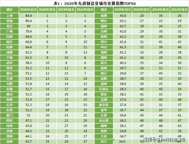 宁波2020年制造业gdp_12408.7亿元 2020年宁波GDP,同比增长3.3(3)