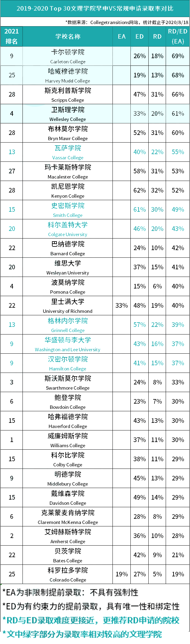 神仙的排行_综排名不见经传但有“神仙”专业的院校盘点!第一所清北抢