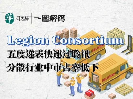 一图解码 Legion Consortium五度递表快速过聆讯分散行业中市占率低下 Limited