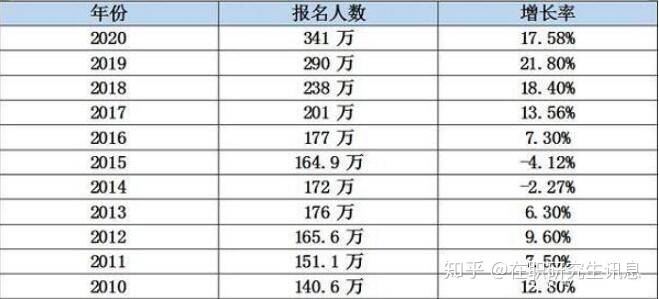 2021人口数_人口普查(2)