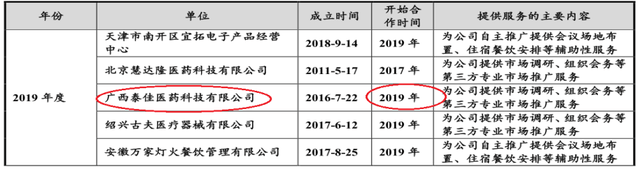 主要推广服务商94%状态异常 德源药业是否带