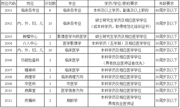 滁州2021市区总人口_2021滁州城市职业学院招聘52人