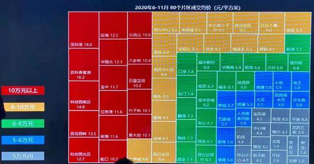 2021中部gdp(3)