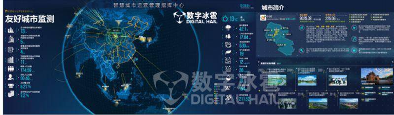 数字冰雹数字孪生城市智能运营中心ioc