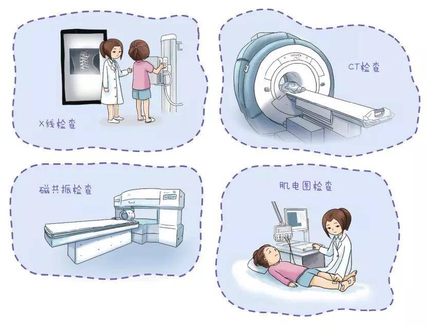 依据颈椎病分型,辅助检查可以提供诊断依据,如x线,ct,磁共振等,还有电