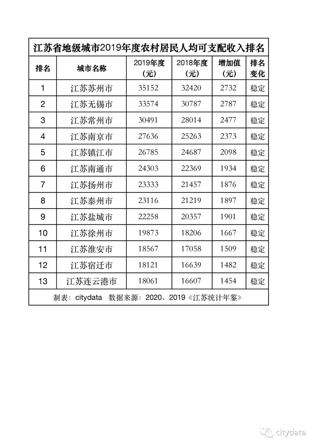 2019农村居民人均纯收入_农村居民人均收入(2)