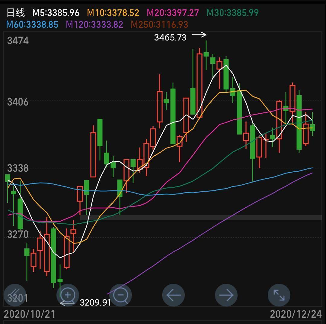 2035经济总量预测_2015中国年经济总量(2)