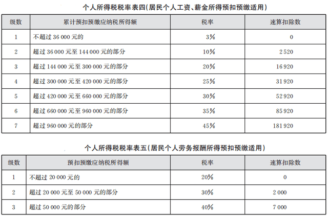 21年起个人所得税最新最全的扣缴计算和申报方法