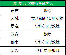 2020年云浮市各区县G_云浮市第一中学