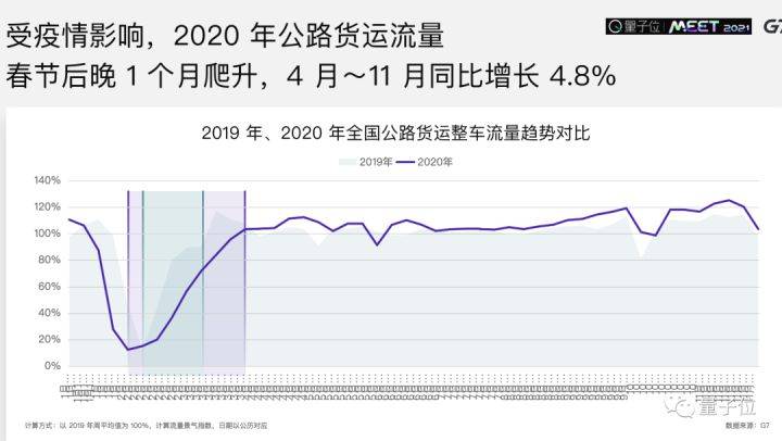 gdp是流量_大王卡是多少流量(2)