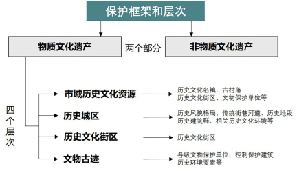 阐述人口 资源与环境三者的关系_人口资源环境的关系图(3)