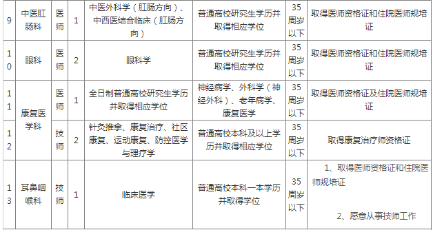 2021年重庆常住人口_长沙市2021年常住人口(2)