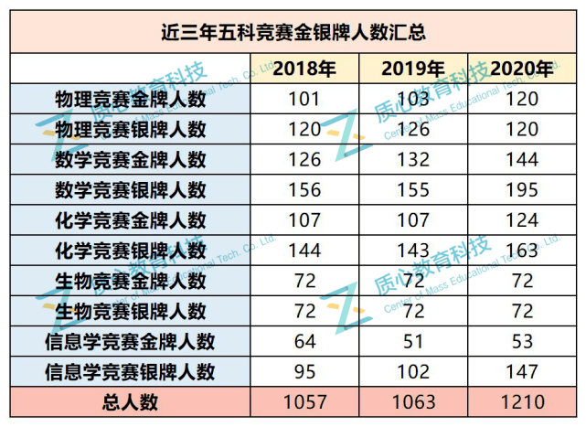 甘肃明洪武二十五年的人口数_甘肃人口图