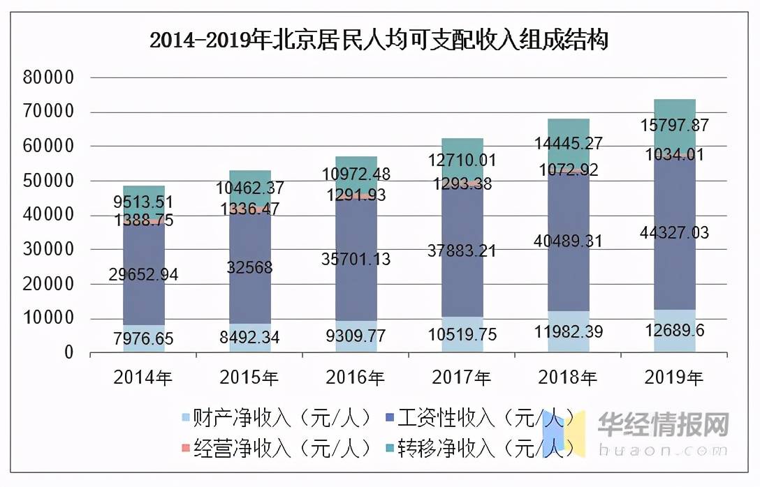 美国民众收入占gdp比例_美国gdp构成比例图(2)