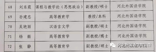 河北外国语学院2020_2020年,河北外国语学院的是多彩的、充实的、不平凡