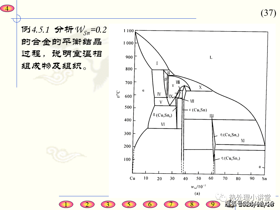 热处理知识共晶包晶共析相图45页ppt给你详细解说